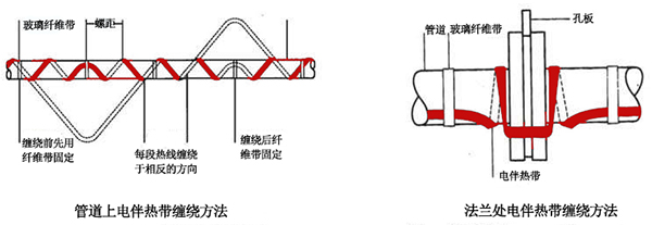 電伴熱帶管道、法蘭上接線圖