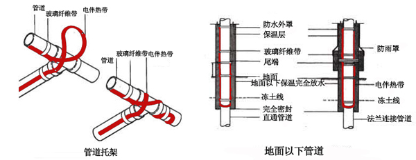 電伴熱帶管道、孔板接線圖